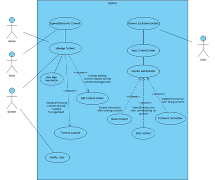 Use Case - 7 | Visual Paradigm User-Contributed Diagrams / Designs